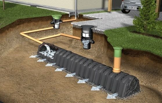Ar sudėtingas lietaus kanalizacijos įrengimas?